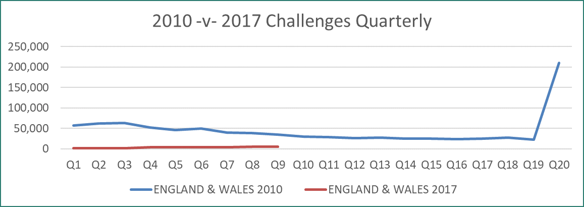 business rates teams graphic 2010 challenges v 2017 challenges